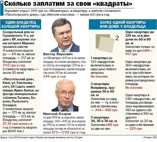 Янукович и Азаров